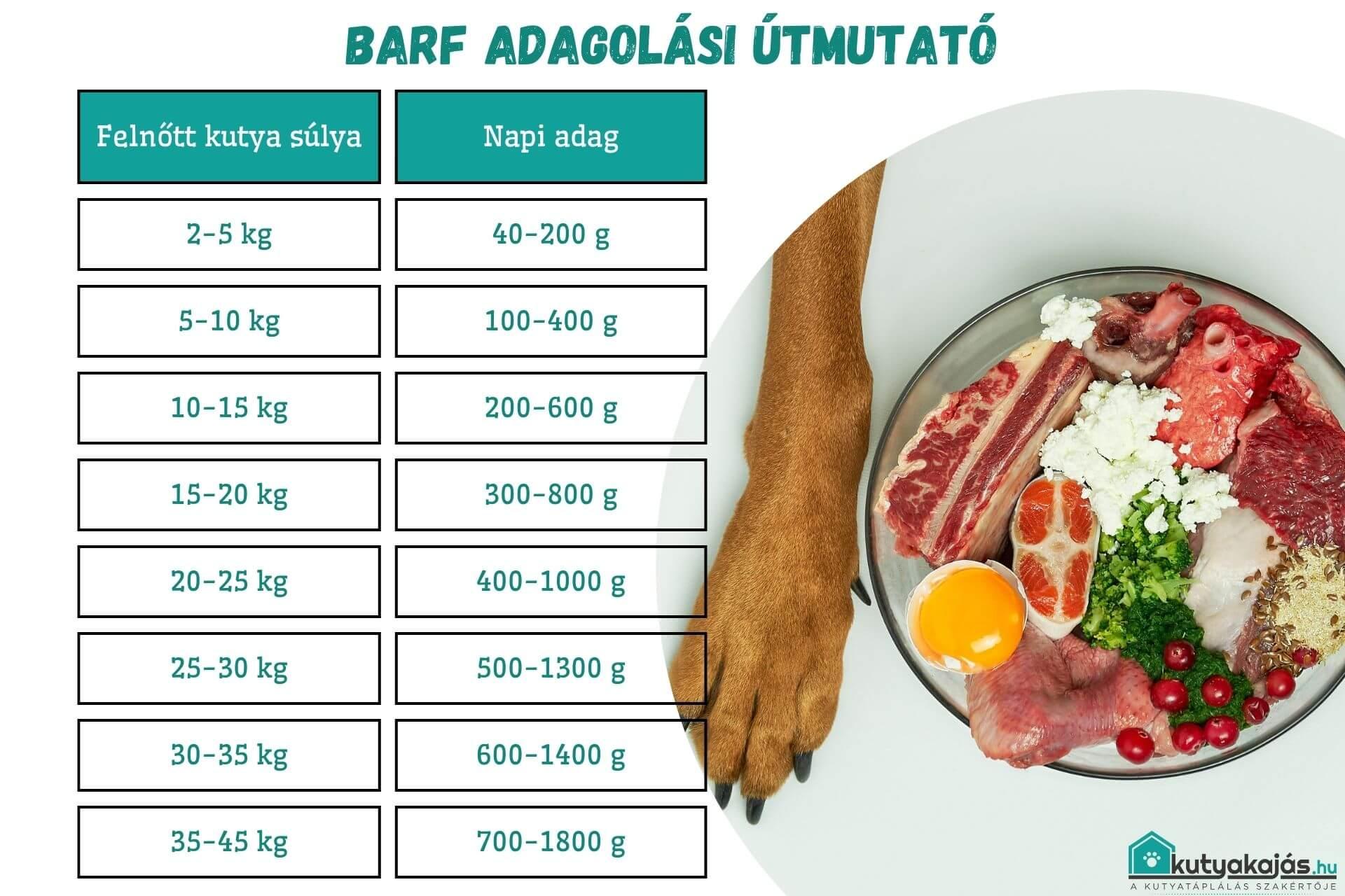 barf-etrend-tablazat