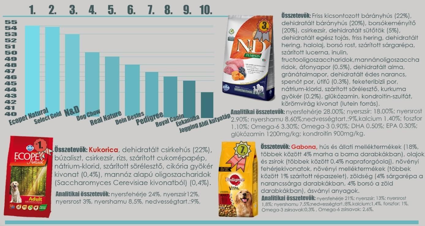 nebih-kutyatap-teszt