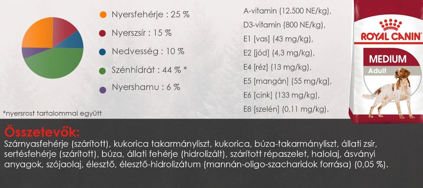 royal-medium-adult-osszetevok