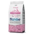 monge-puppy-pork